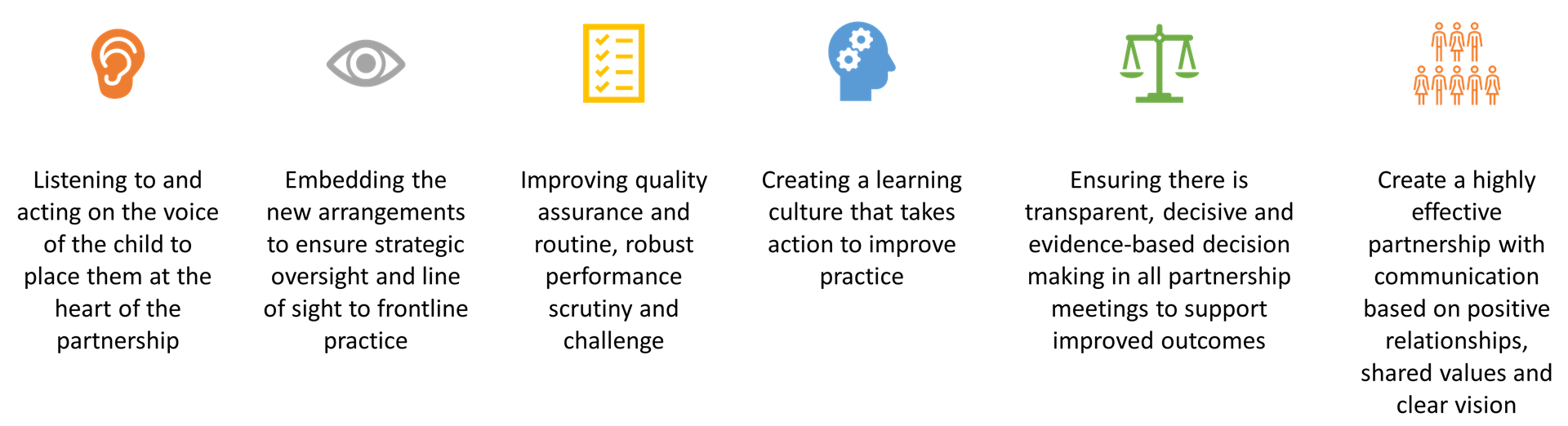 core-values graphic with text